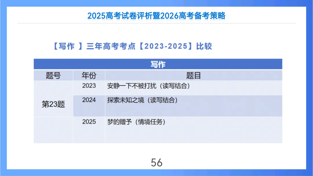 2025年高考语文全国Ⅱ卷试卷评析及2026备考策略(课件) 第56张