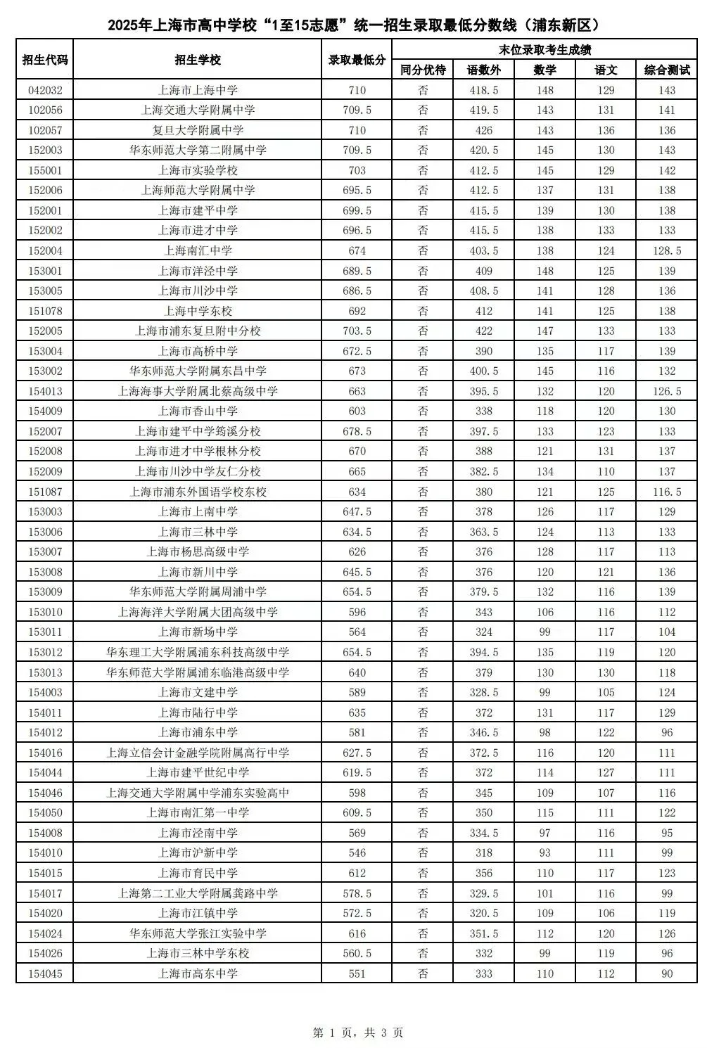 2024年上海高考语文(秋考)真题以及答案、2024年上海春考语文试卷以及答案 第2张
