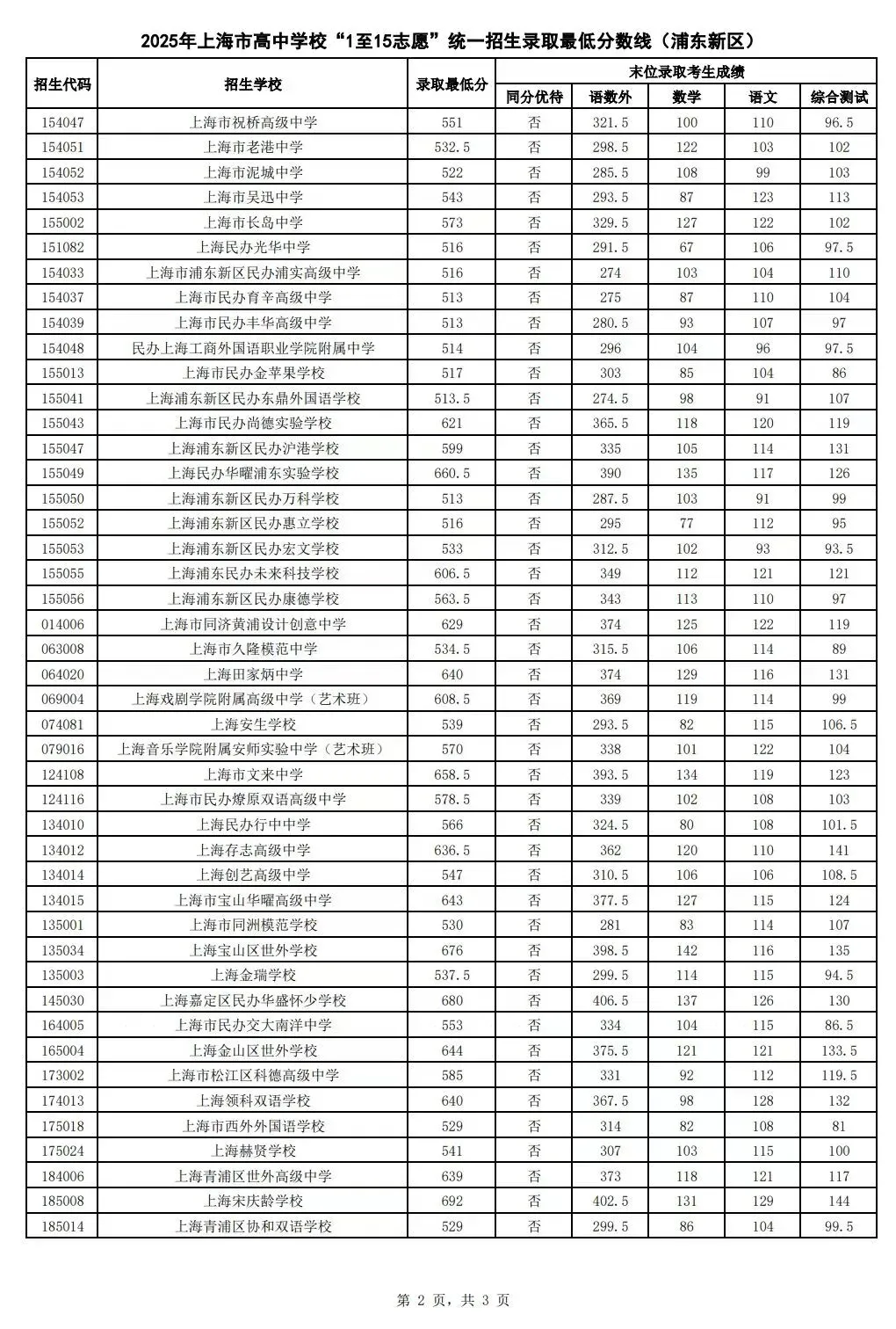 2024年上海高考语文(秋考)真题以及答案、2024年上海春考语文试卷以及答案 第3张