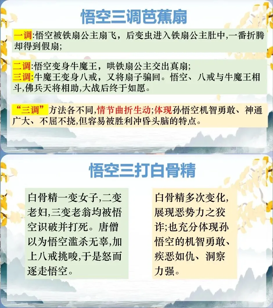 中考复习-12名著横向联读(课件+教学设计+逐字稿) 第2张