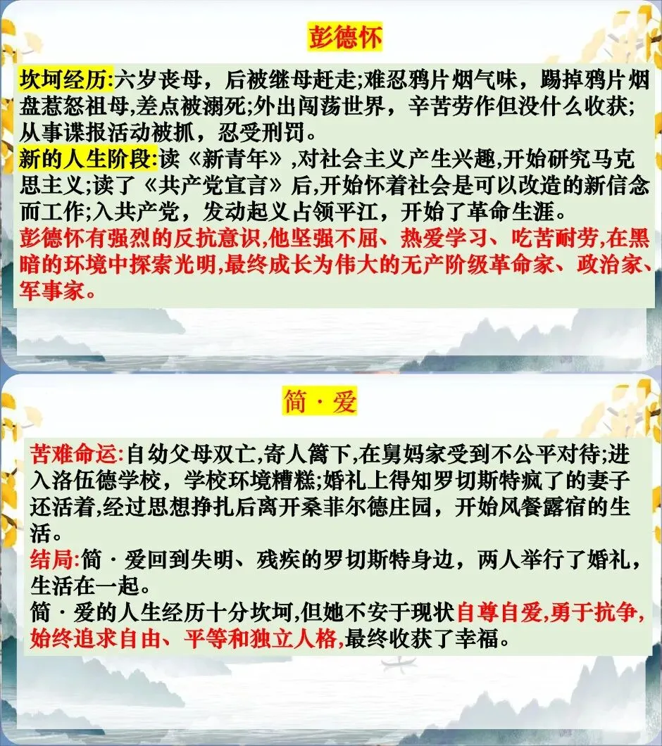中考复习-12名著横向联读(课件+教学设计+逐字稿) 第11张