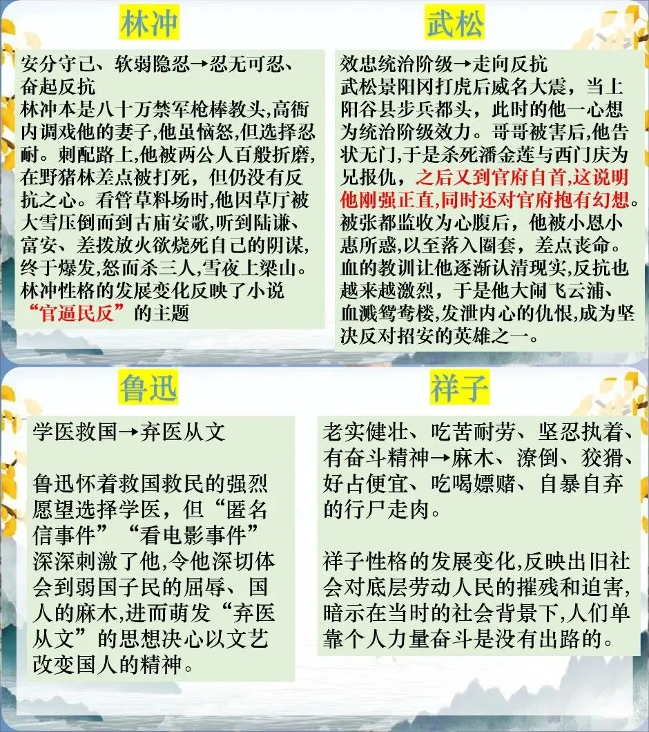 中考复习-12名著横向联读(课件+教学设计+逐字稿) 第13张