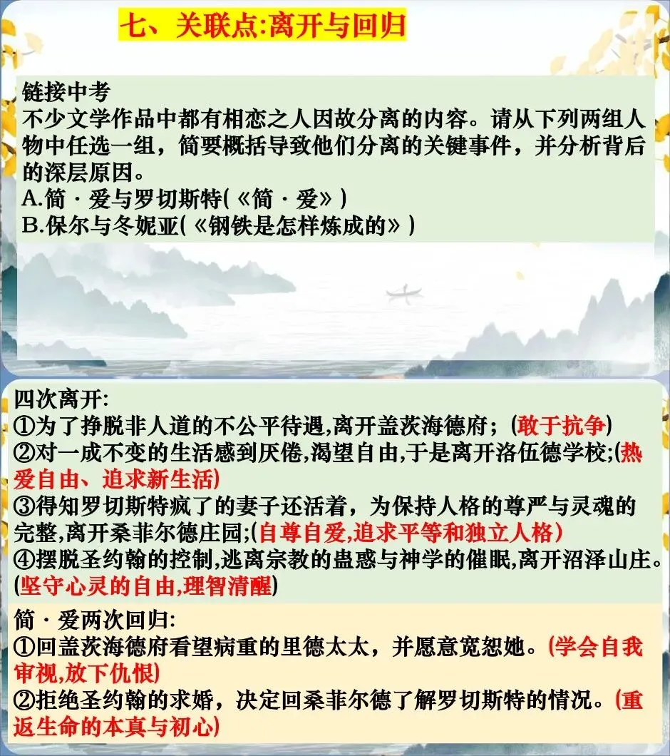 中考复习-12名著横向联读(课件+教学设计+逐字稿) 第14张