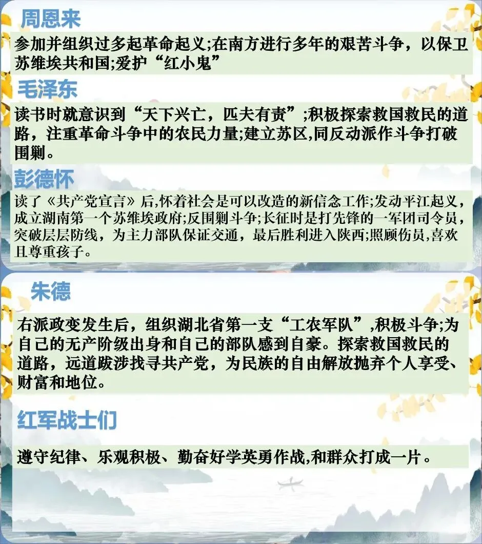 中考复习-12名著横向联读(课件+教学设计+逐字稿) 第17张