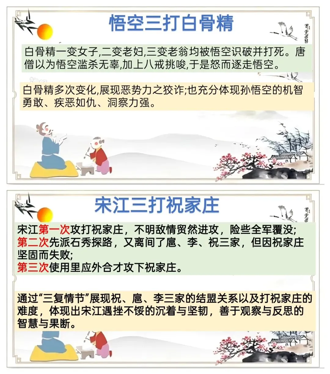 中考十二部名著联读复习太赞了! 第3张