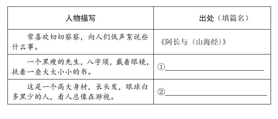 【中考语文学习指导】默写+名著阅读《朝花夕拾》(积累与运用)安徽2025 第4张 【中考语文学习指导】默写+名著阅读《朝花夕拾》(积累与运用)安徽2025 第4张
