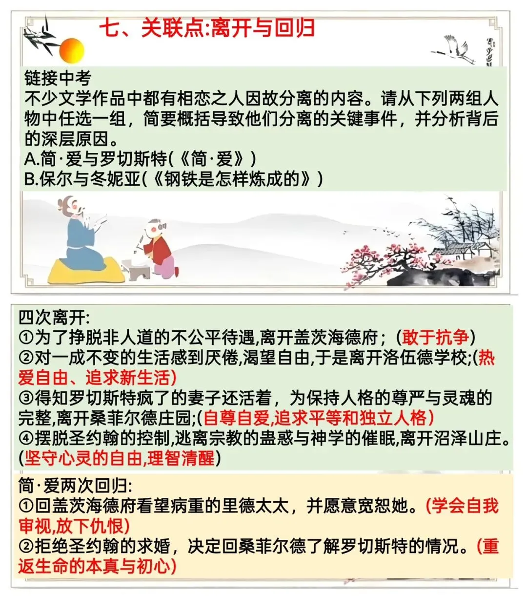 中考十二部名著联读复习太赞了! 第9张