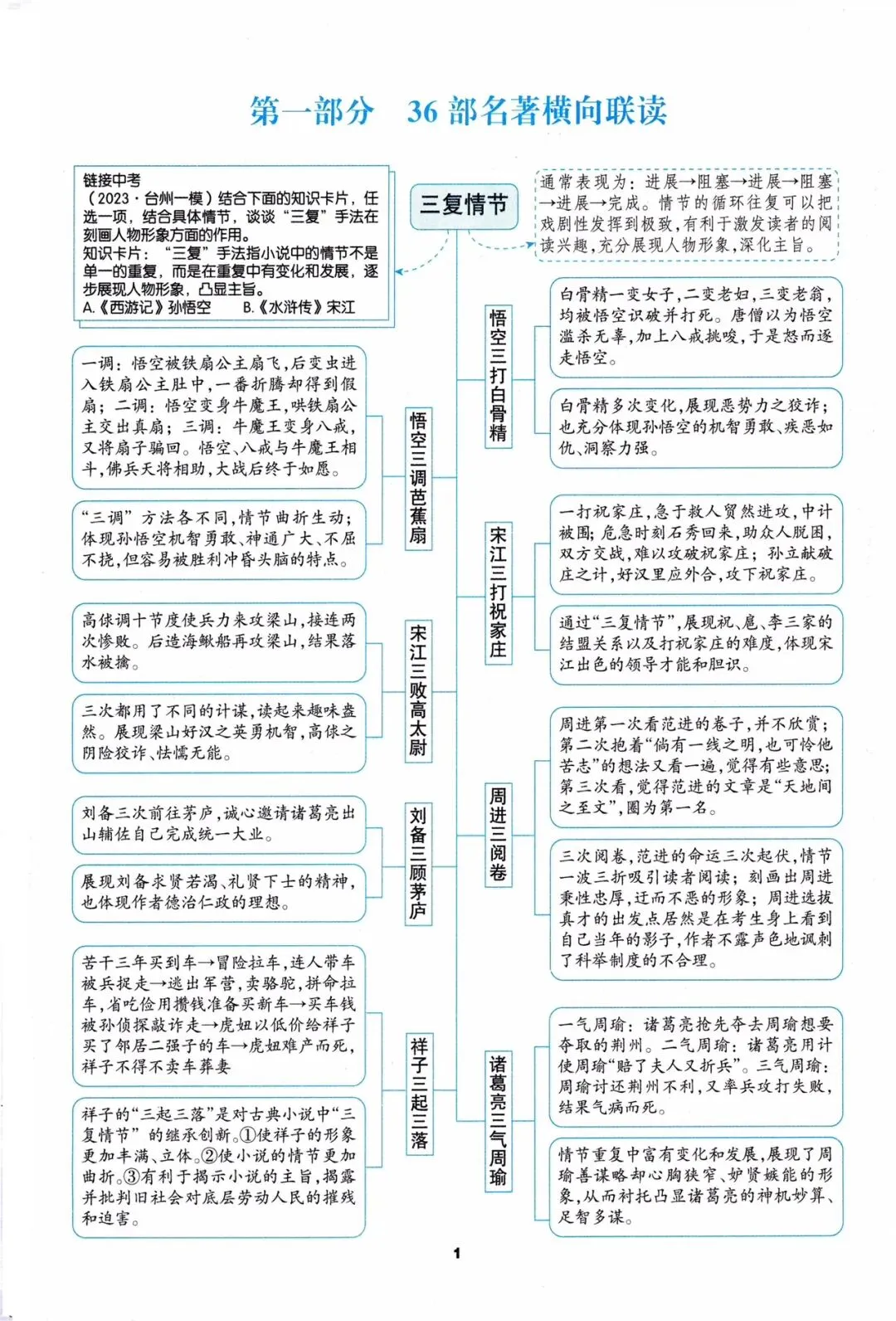 中考十二部名著联读复习太赞了! 第11张