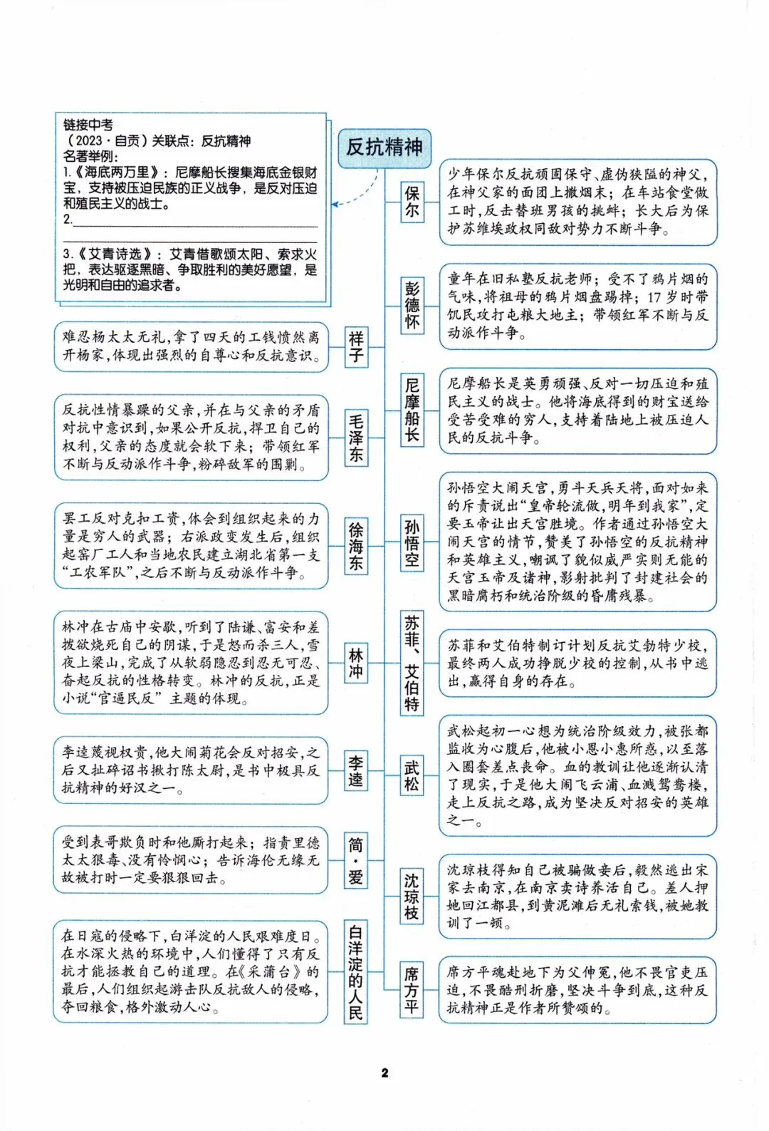 中考十二部名著联读复习太赞了! 第12张