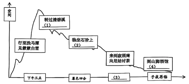 2026届广东九年级中考仿真模拟 语文试题及答案 第2张