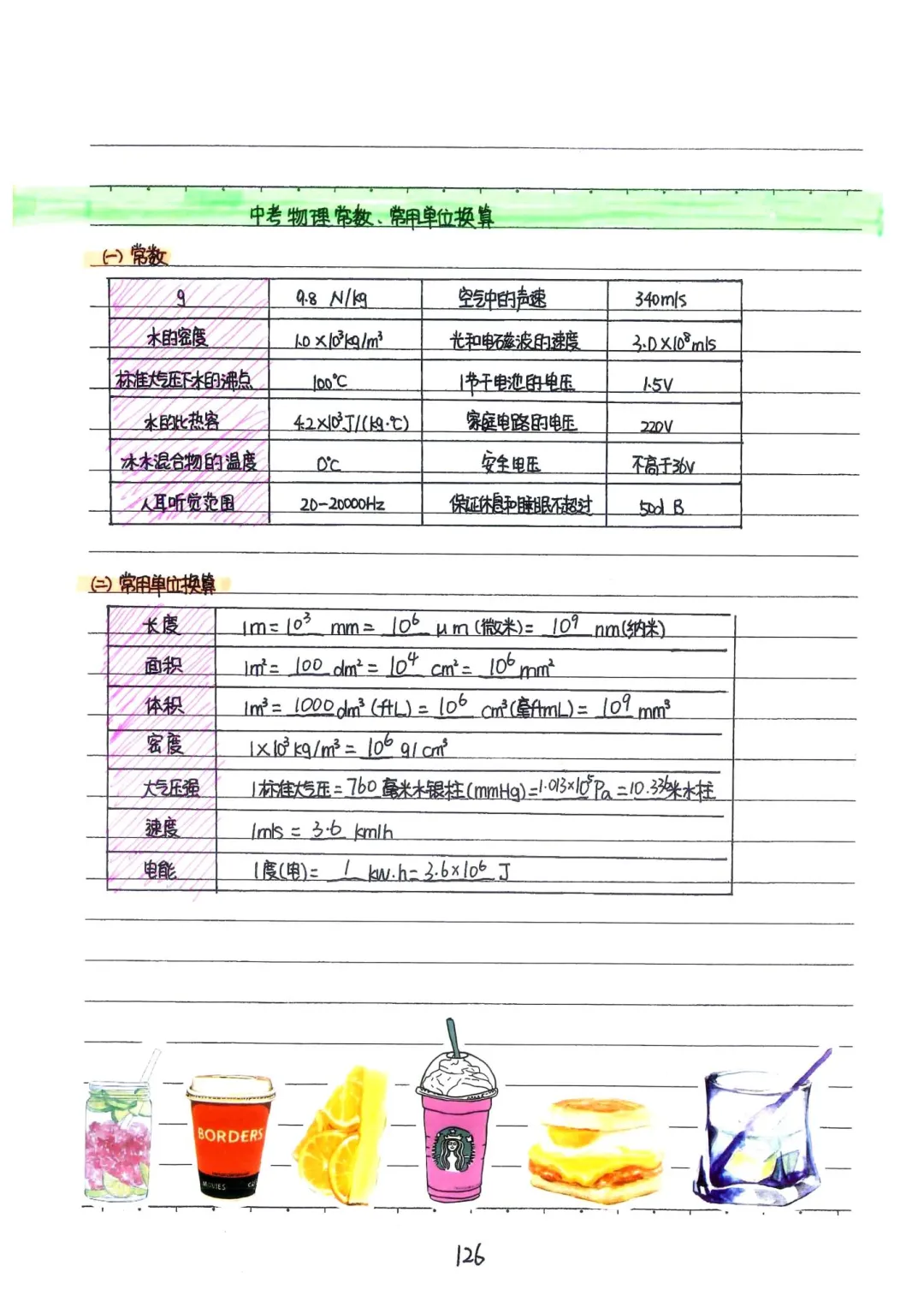 中考物理常用单位换算 第2张