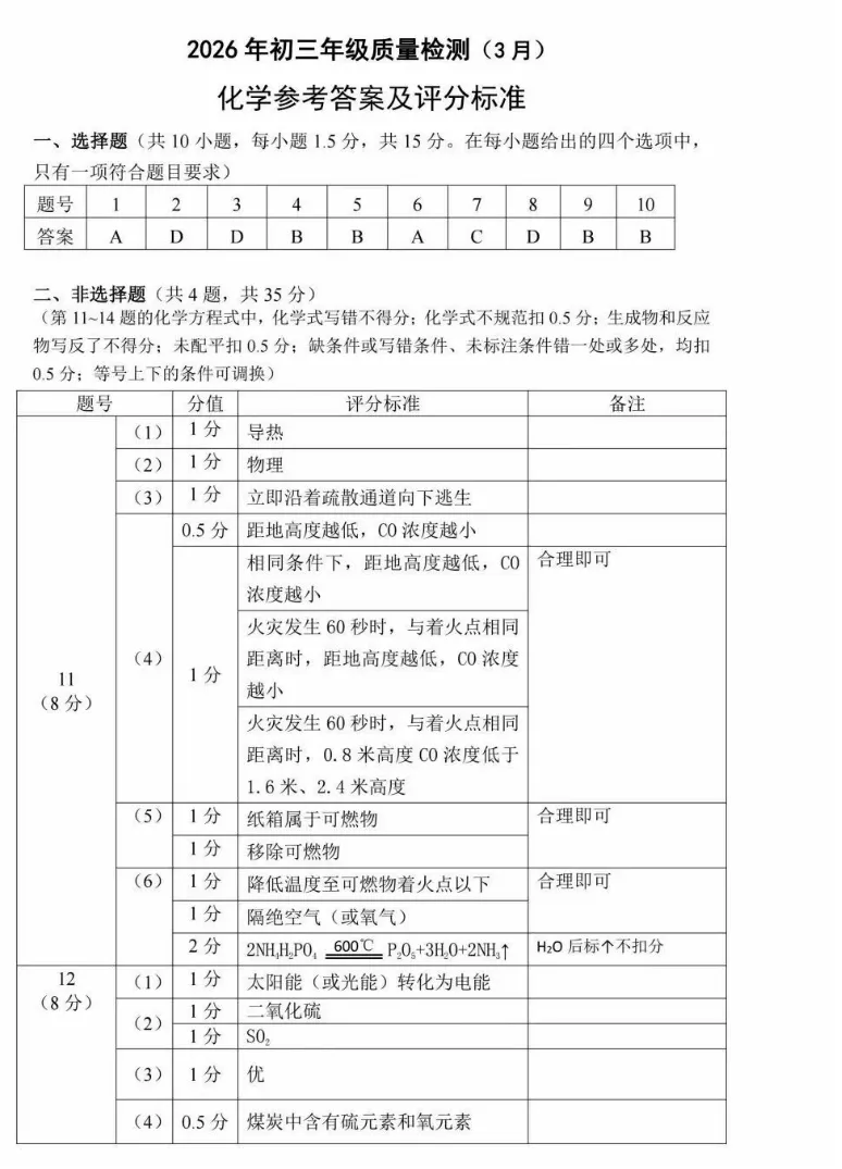 滕州头部初中九年级化学质量检测试卷(答案) 第7张