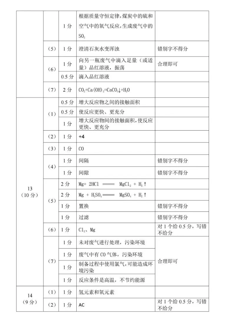 滕州头部初中九年级化学质量检测试卷(答案) 第8张