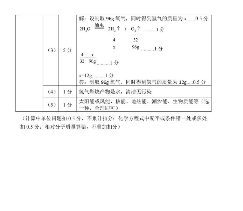 滕州头部初中九年级化学质量检测试卷(答案) 第9张