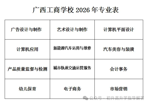 中考成绩低于300以下推荐中职_广西工商学校(计算机平面设计) 第10张