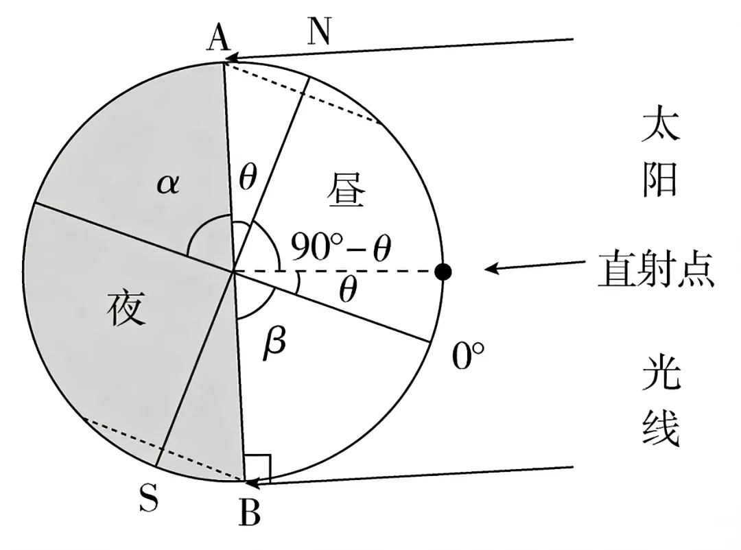 打卡真题|北极与环球航线(Day 61) 第12张 打卡真题|北极与环球航线(Day 61) 第12张