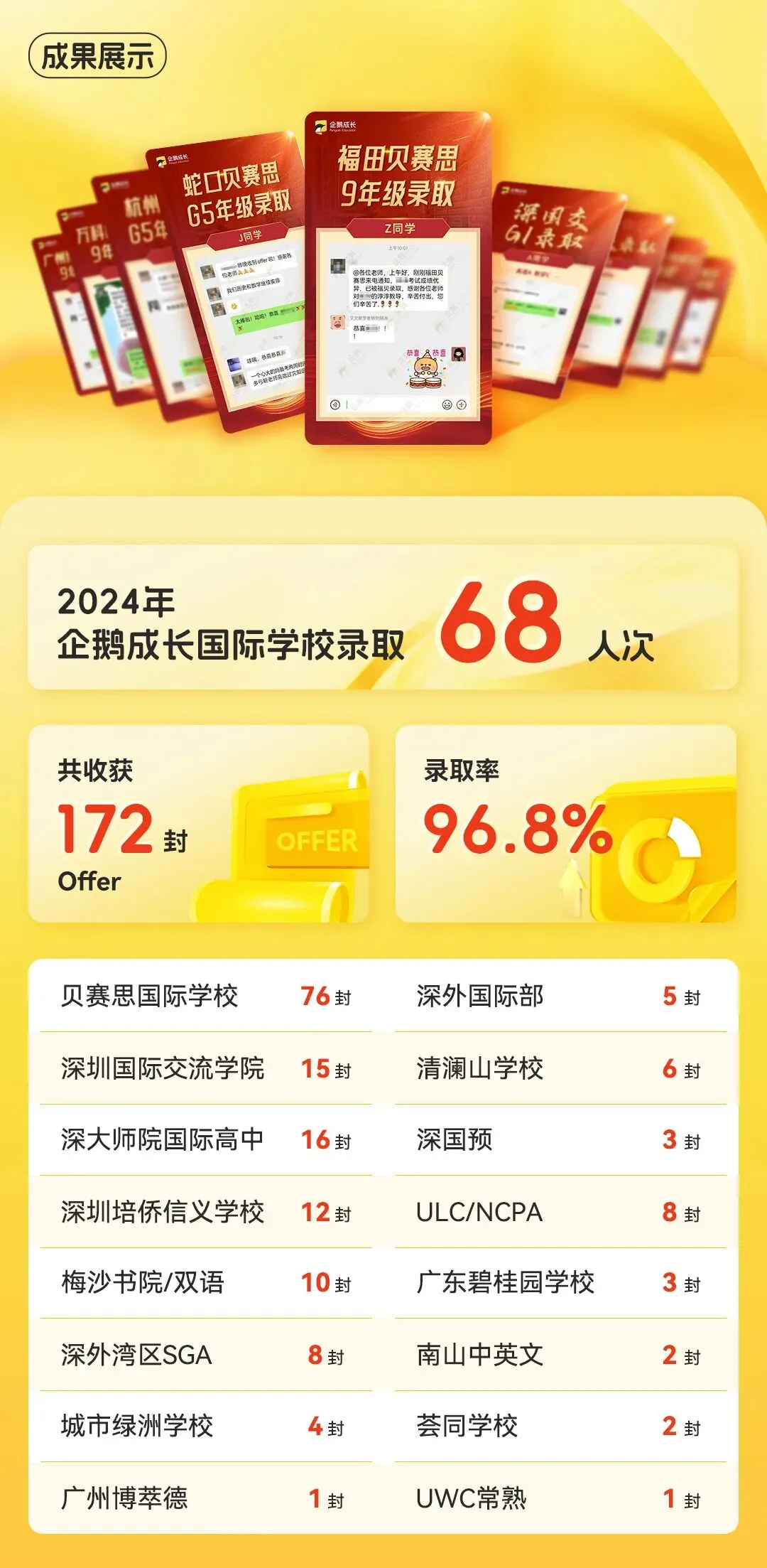 深国交3.22首轮考试结束!考情回顾+真题解析(建议收藏) 第13张 深国交3.22首轮考试结束!考情回顾+真题解析(建议收藏) 第13张