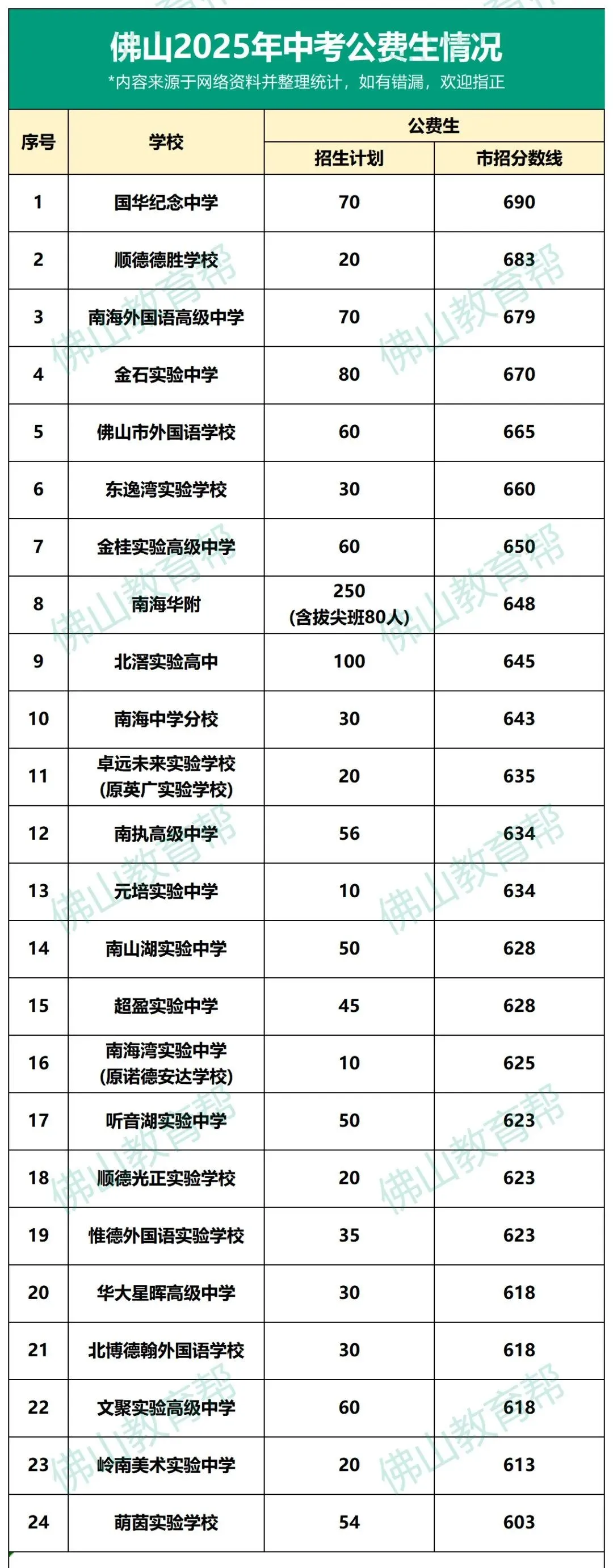 全国首创!广东一地中考改革: 新增“半费生”! 第7张