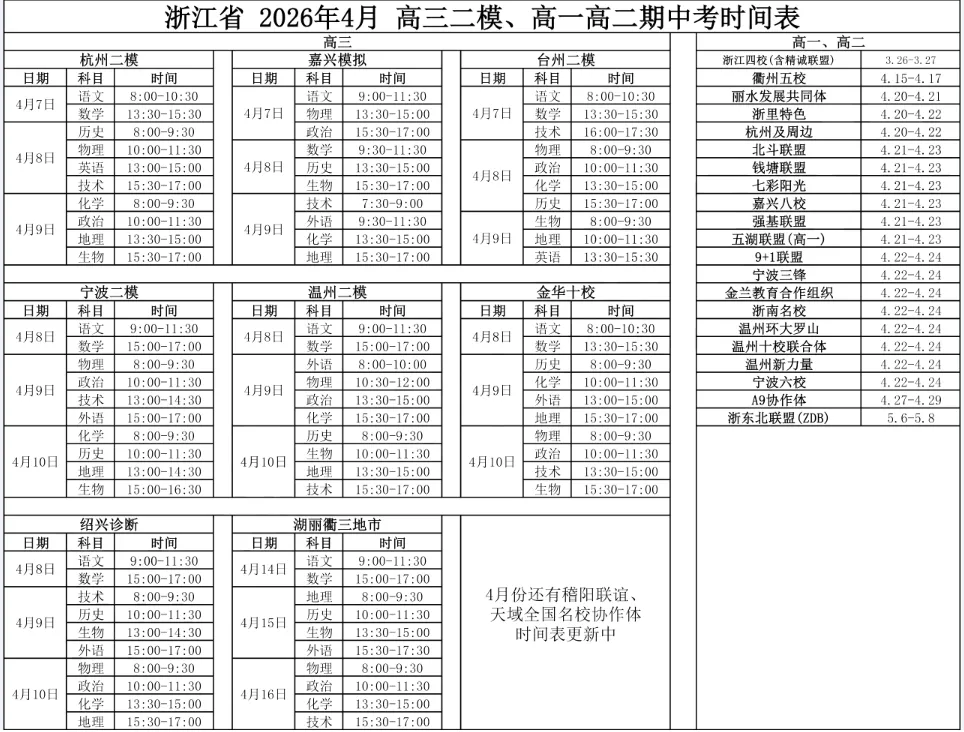 25年高一下学期浙江各大名校的期中试卷集 第1张