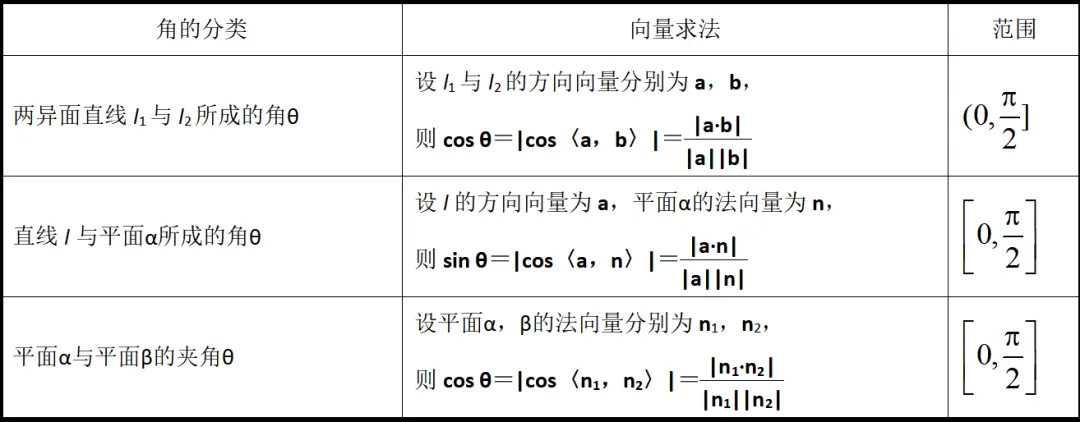 从真题积累考点,每日一练(3)立体几何 第13张