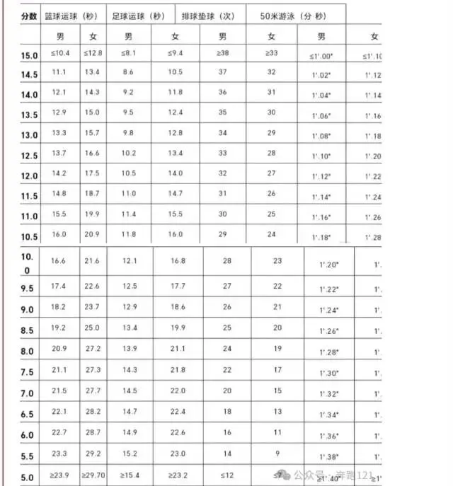 九年级中考体育评分标准 第3张