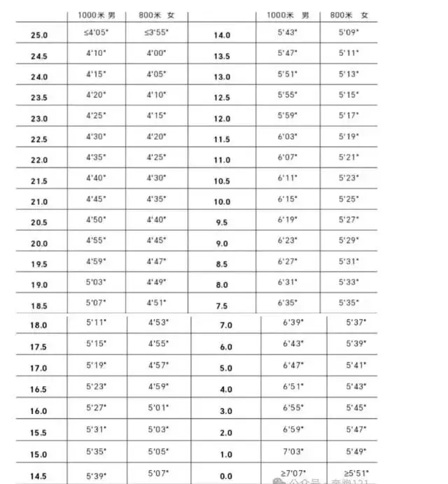 九年级中考体育评分标准 第4张