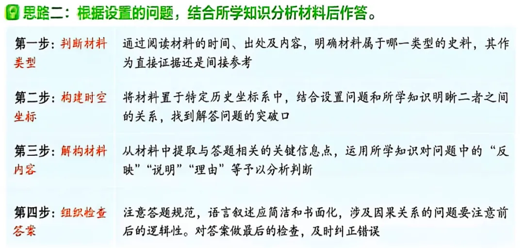 中考历史“史料价值”题总丢分?2026年中考历史复习这份答题模板请收好!|第一章 材料综合题答题策略 第6张 中考历史“史料价值”题总丢分?2026年中考历史复习这份答题模板请收好!|第一章 材料综合题答题策略 第6张