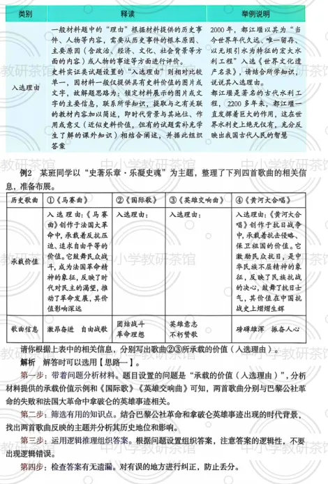 中考历史“史料价值”题总丢分?2026年中考历史复习这份答题模板请收好!|第一章 材料综合题答题策略 第9张 中考历史“史料价值”题总丢分?2026年中考历史复习这份答题模板请收好!|第一章 材料综合题答题策略 第9张