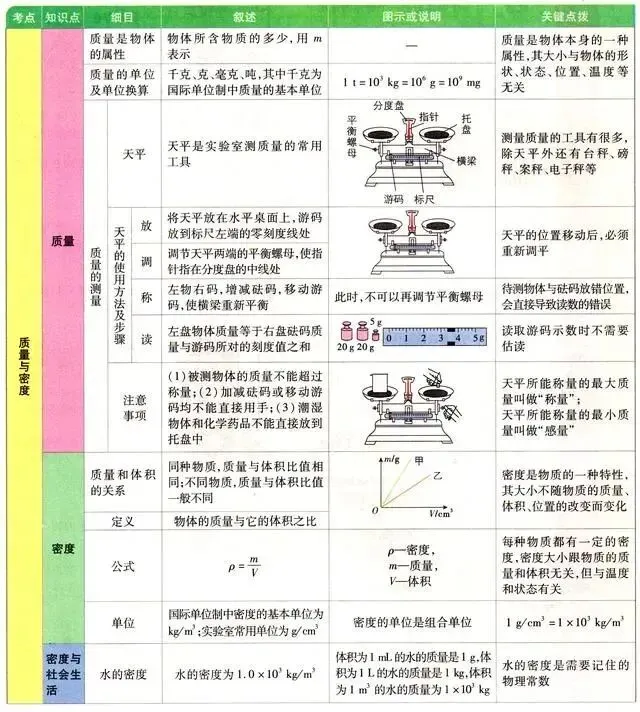 【中考复习】中考物理基础知识图解清单! 第2张 【中考复习】中考物理基础知识图解清单! 第2张