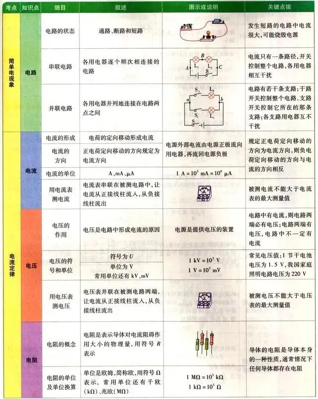 【中考复习】中考物理基础知识图解清单! 第14张