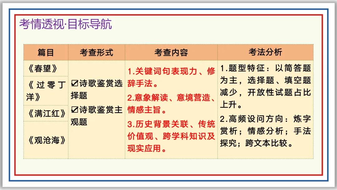 中考古诗词分主题一遍过①:家国情怀 56张PPT 第4张