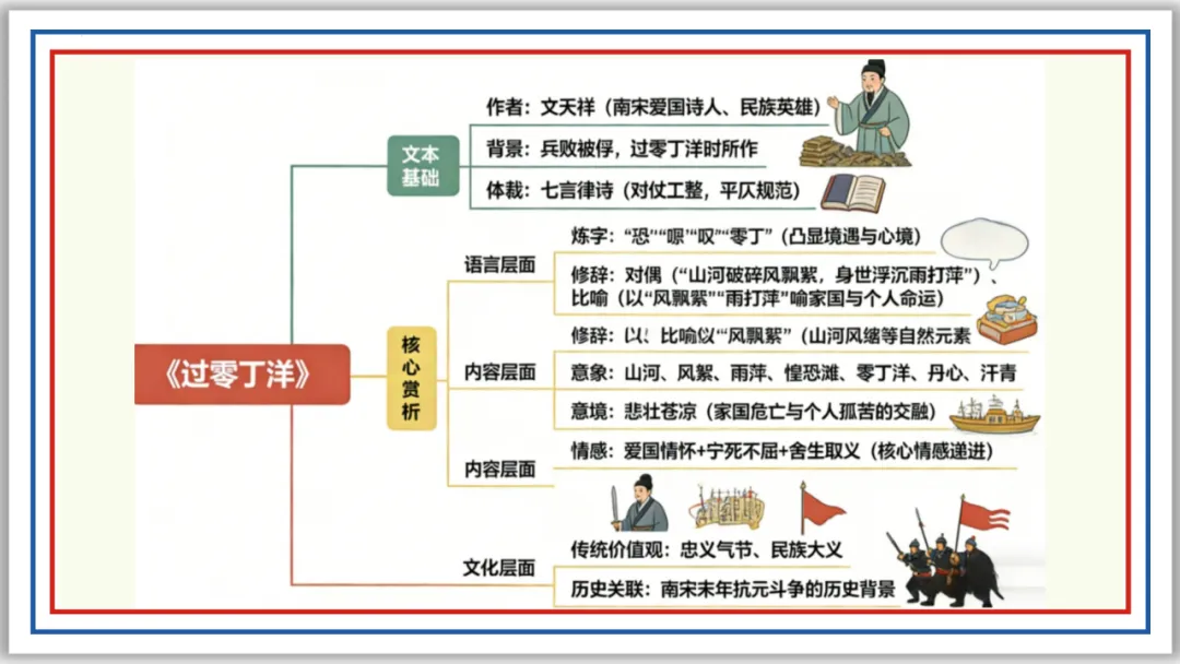 中考古诗词分主题一遍过①:家国情怀 56张PPT 第9张