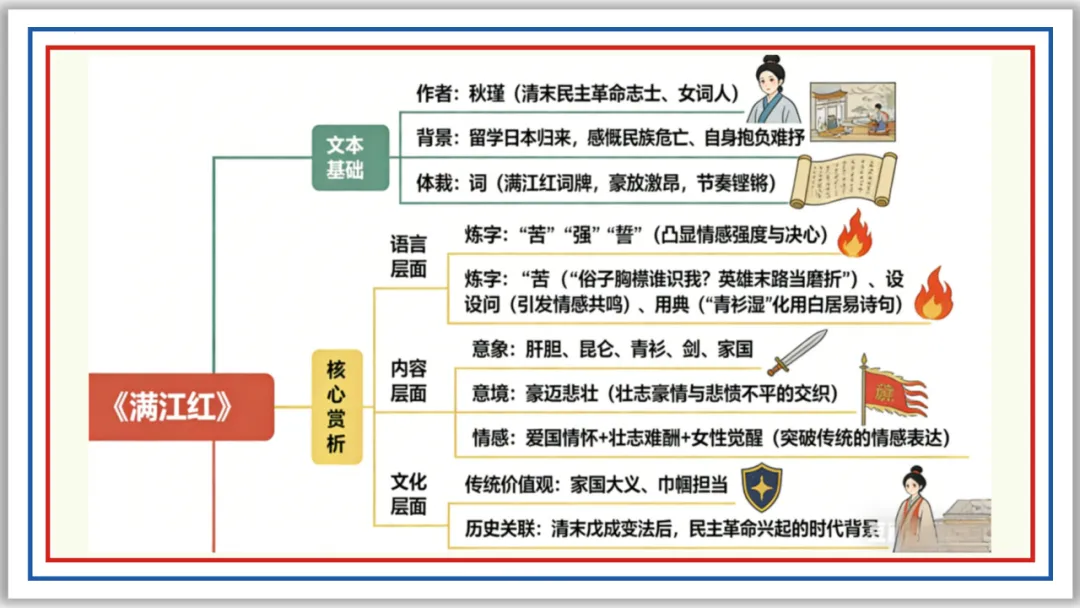 中考古诗词分主题一遍过①:家国情怀 56张PPT 第10张