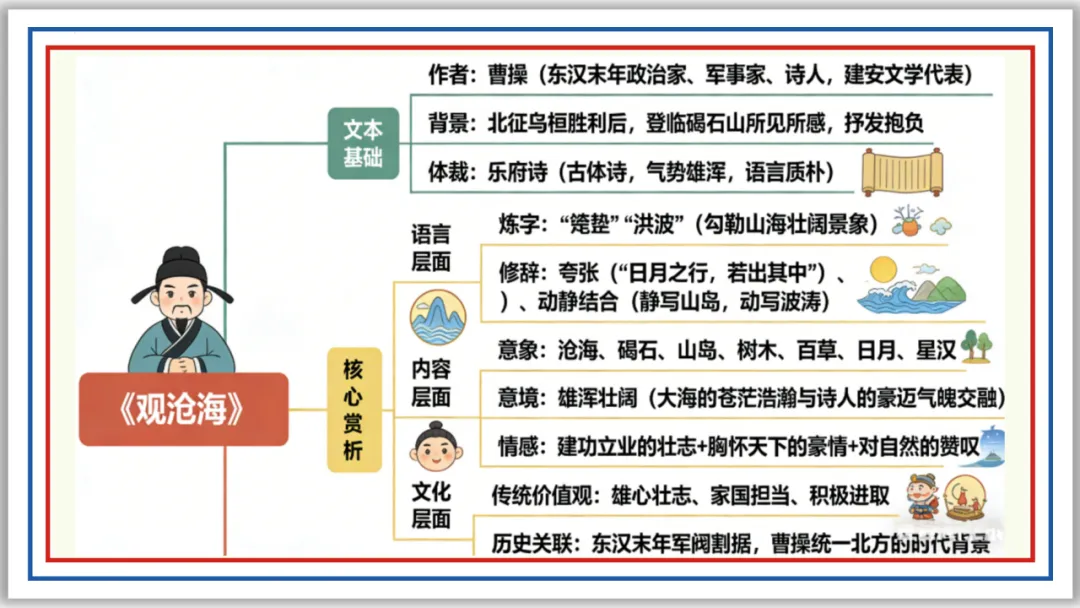 中考古诗词分主题一遍过①:家国情怀 56张PPT 第11张