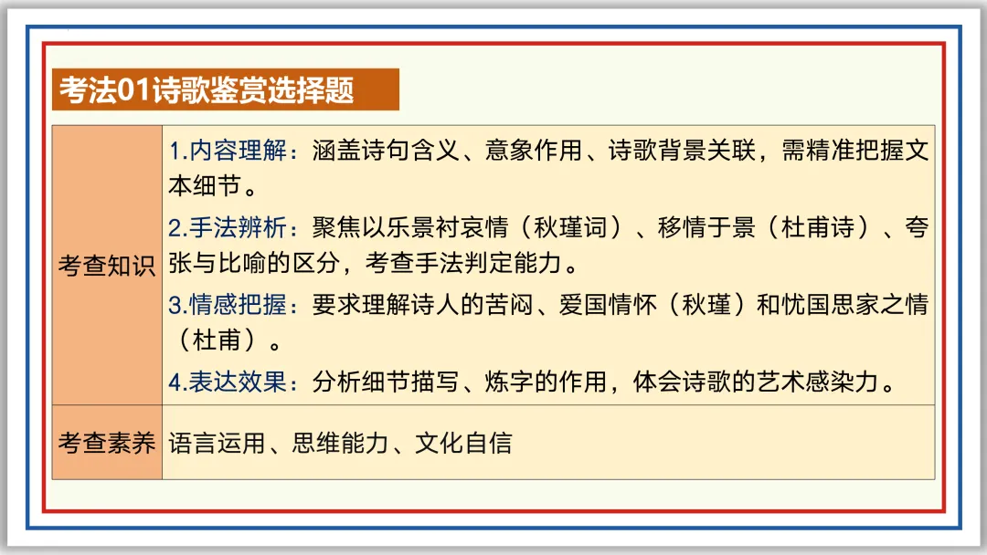 中考古诗词分主题一遍过①:家国情怀 56张PPT 第41张
