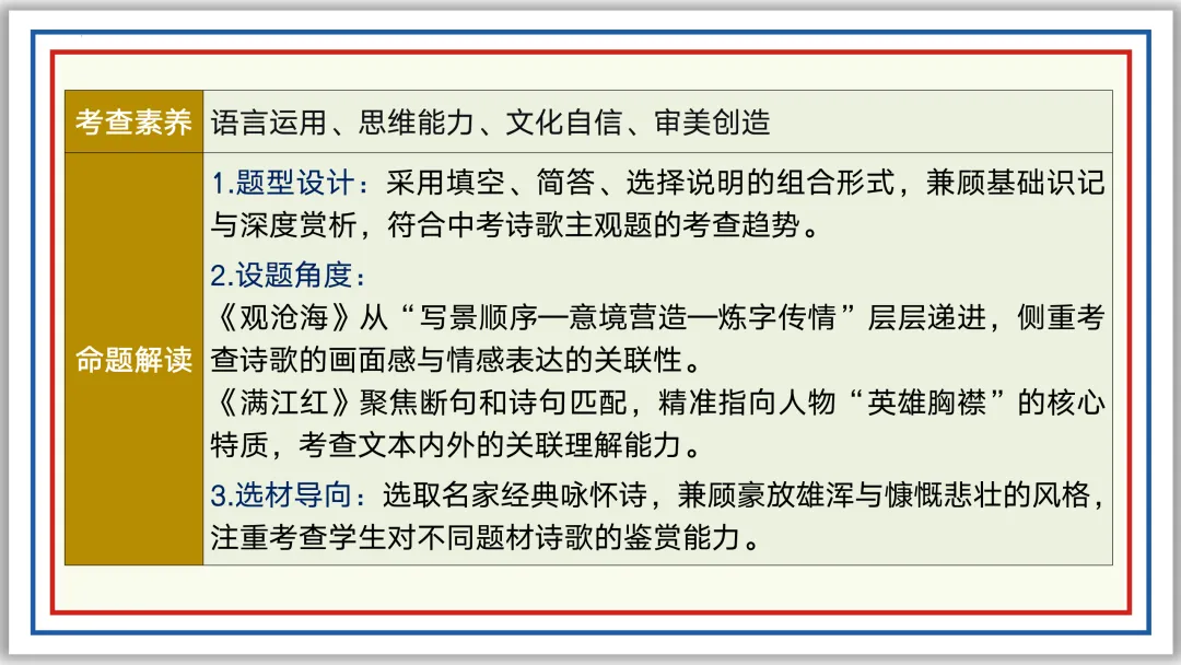 中考古诗词分主题一遍过①:家国情怀 56张PPT 第49张