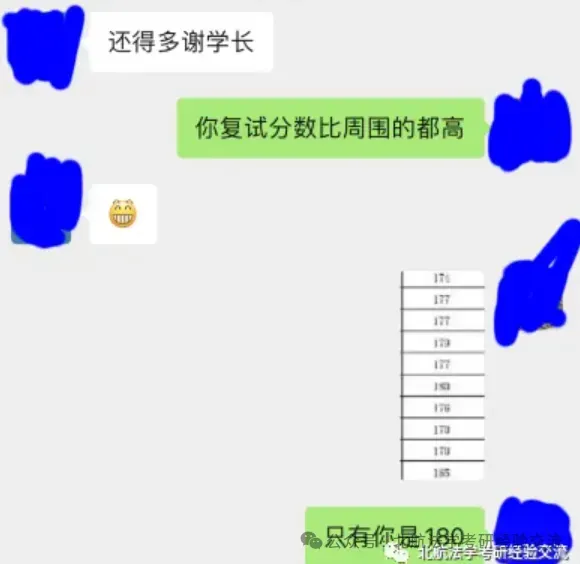 院线出了,名单也出了,论复试前模拟考试的重要性 第3张 院线出了,名单也出了,论复试前模拟考试的重要性 第3张