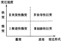 陕西商洛市2026届高三下学期第一次模拟考试历史试题 第2张