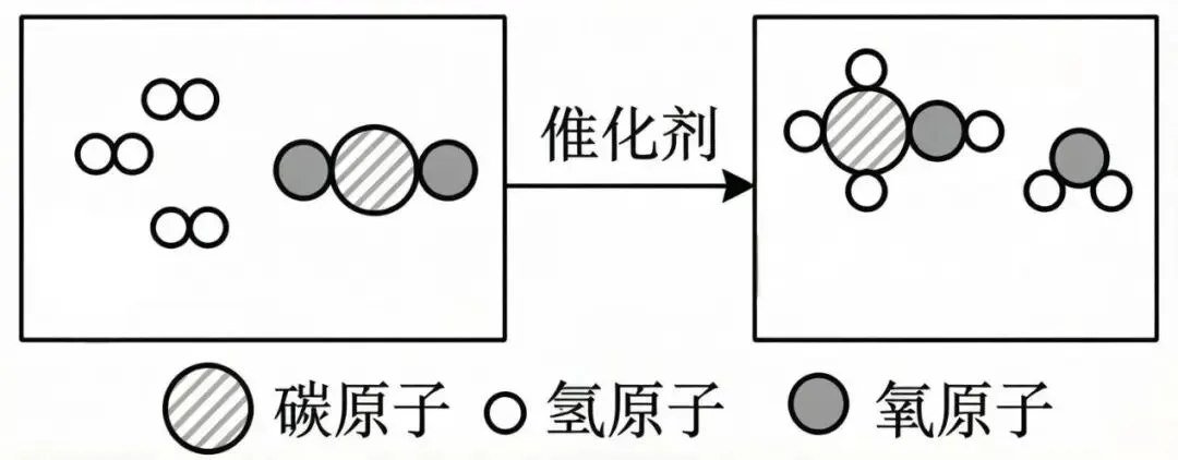 《中考化学热点专题精讲与突破:7大科技前沿科普短文演练》 第10张 《中考化学热点专题精讲与突破:7大科技前沿科普短文演练》 第10张