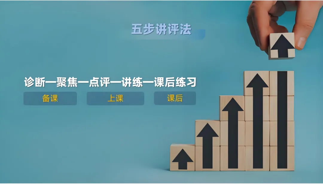 【教学评一体】如何备好试卷讲评课? 第3张 【教学评一体】如何备好试卷讲评课? 第3张