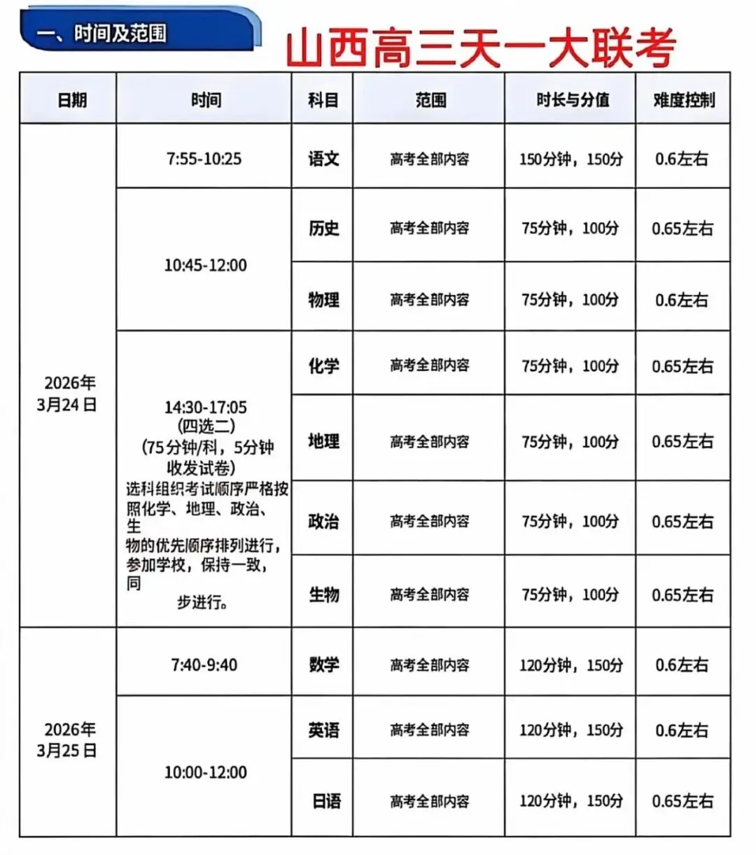 【试卷+解析】2026年陕西省/山西省天一大联考高三3月联考/晋城市高三二模全科及答案汇总! 第2张