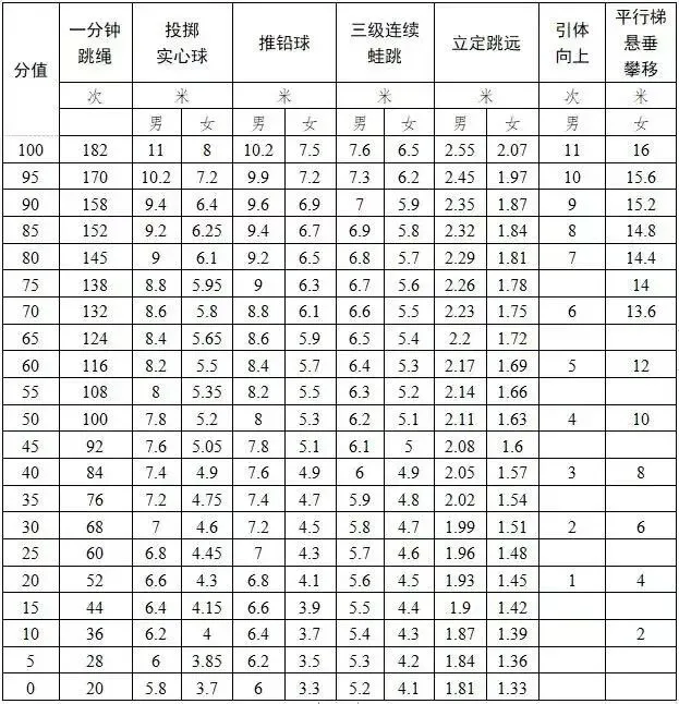 中考体育,练了不亏,不练吃亏,既是分,更是命根子 第10张