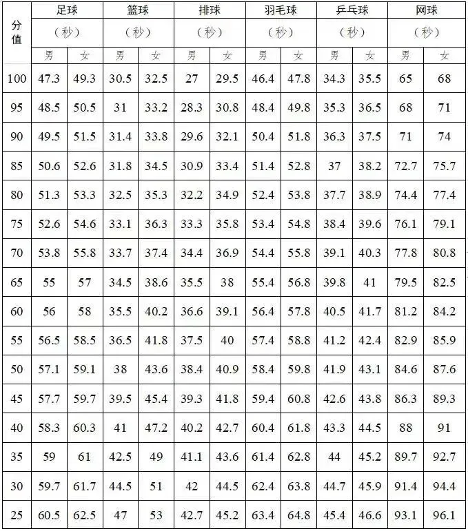 中考体育,练了不亏,不练吃亏,既是分,更是命根子 第11张