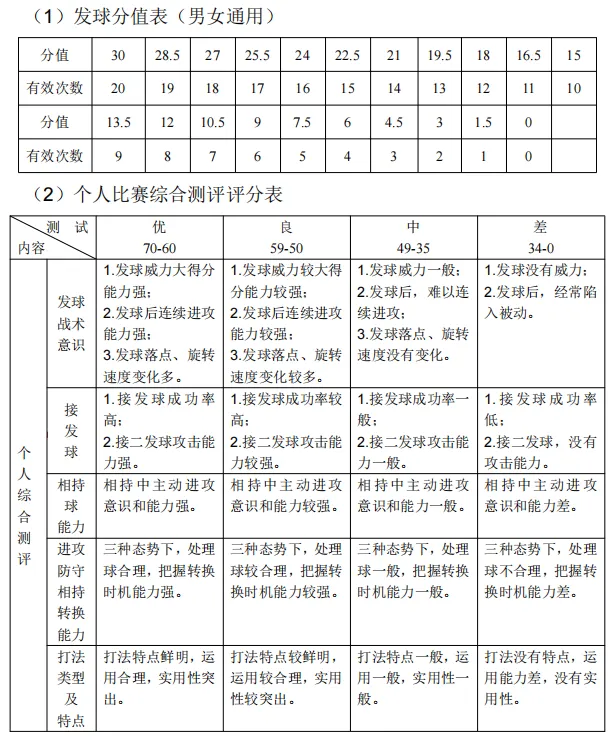 东莞中考【网球】特长生,从报名到录取,一篇看懂 第4张