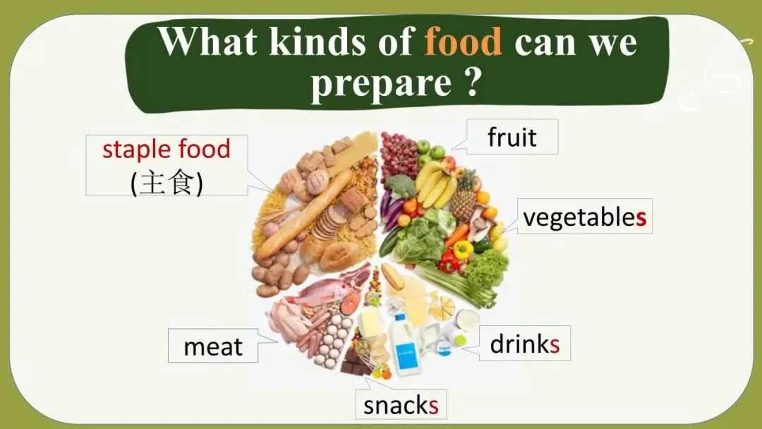 【第229期】王兰英“名师+”中考话题复习(健康与生活) 第17张