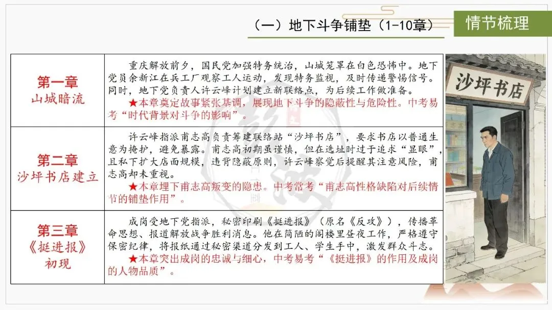 【中考复习课件-名著系列】-06《红岩》(5元) 第13张