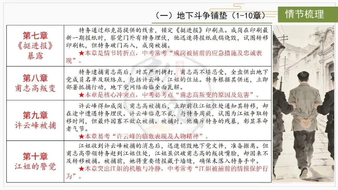 【中考复习课件-名著系列】-06《红岩》(5元) 第15张