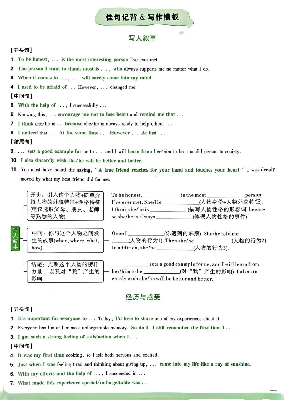 中考作文佳句记背&写作模版 第1张
