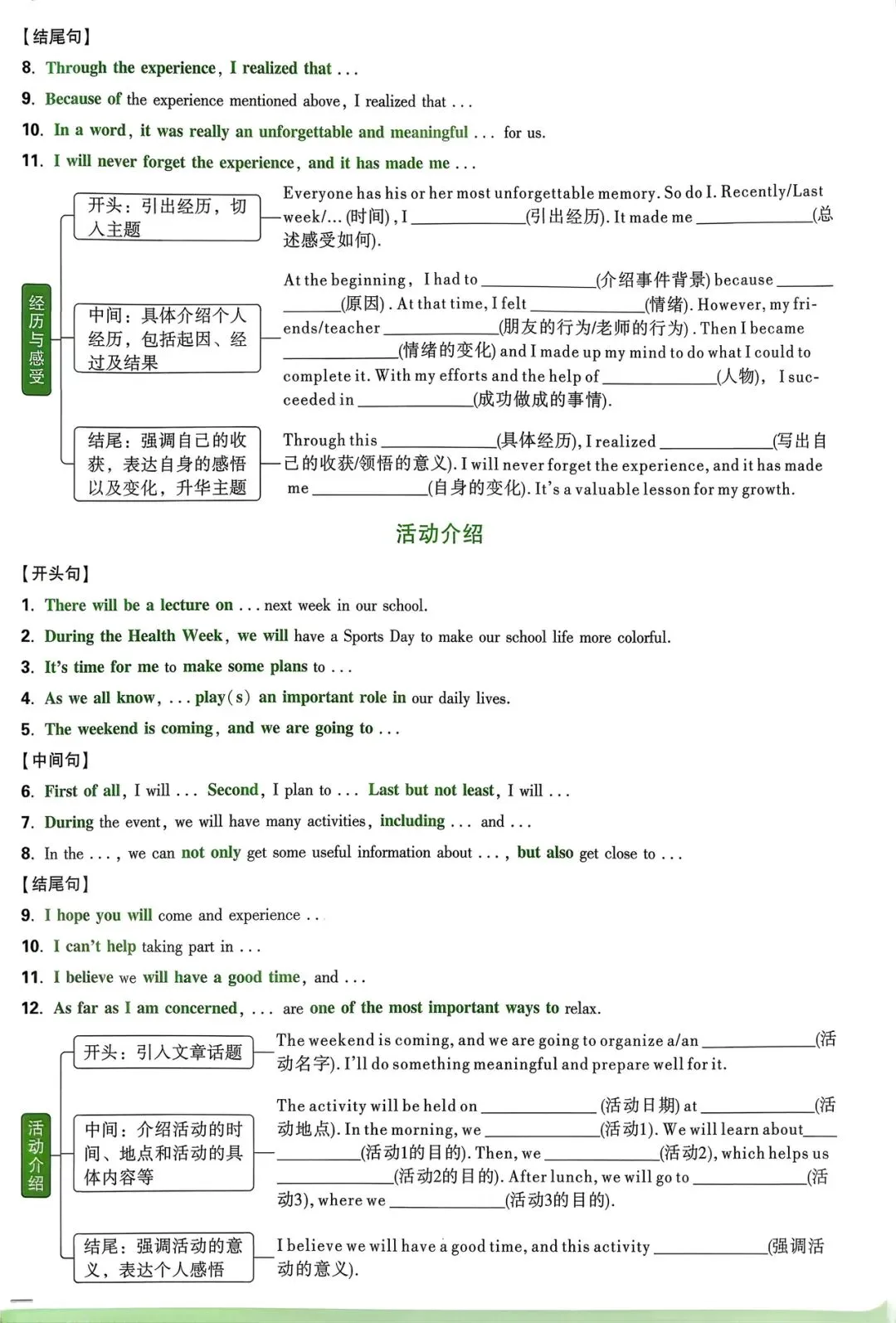 中考作文佳句记背&写作模版 第2张