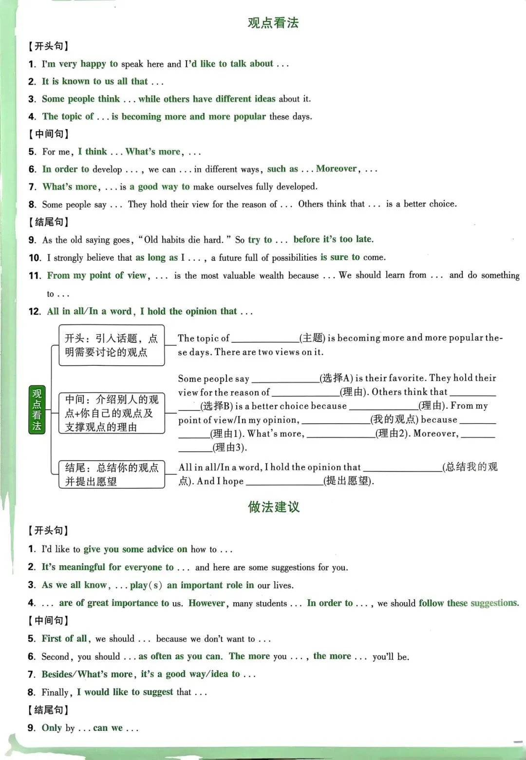 中考作文佳句记背&写作模版 第3张